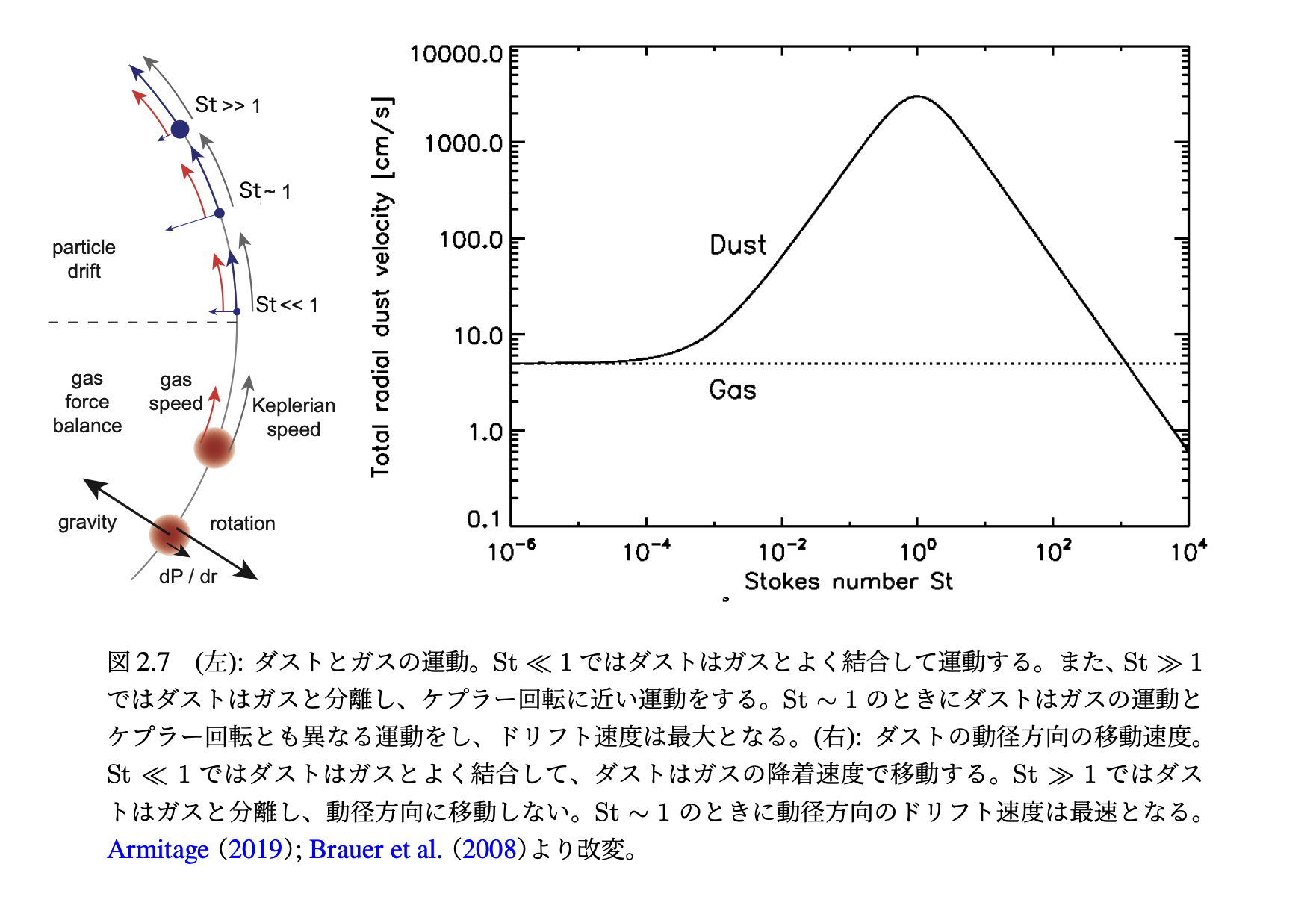 doi2022Fig2.7