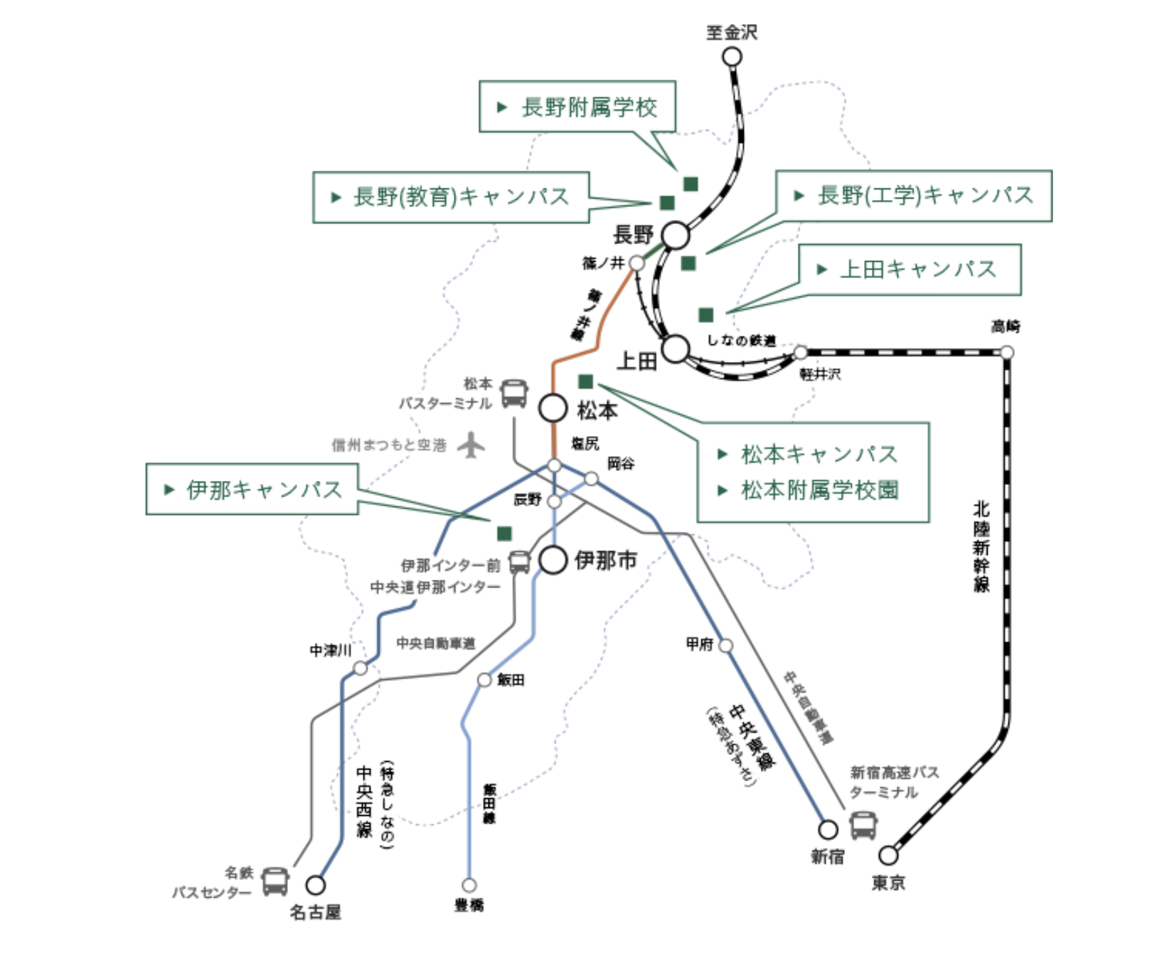 ダイアグラム
AI 生成コンテンツは誤りを含む可能性があります。